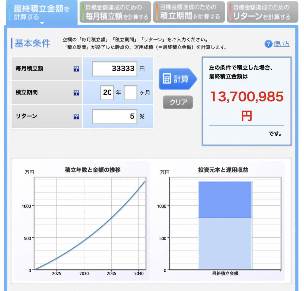 引用：楽天証券　積立かんたんシミュレーション